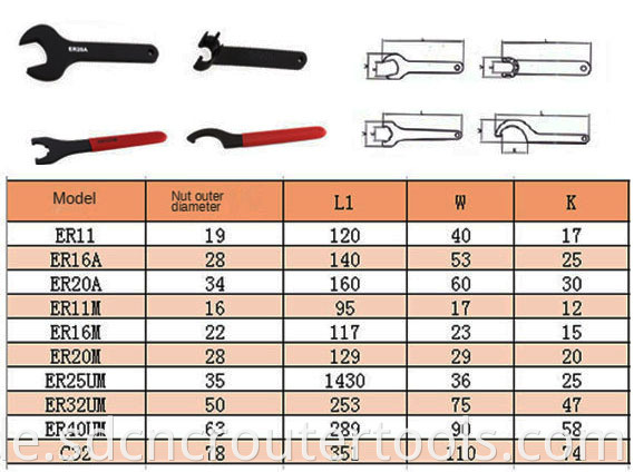 C spanner